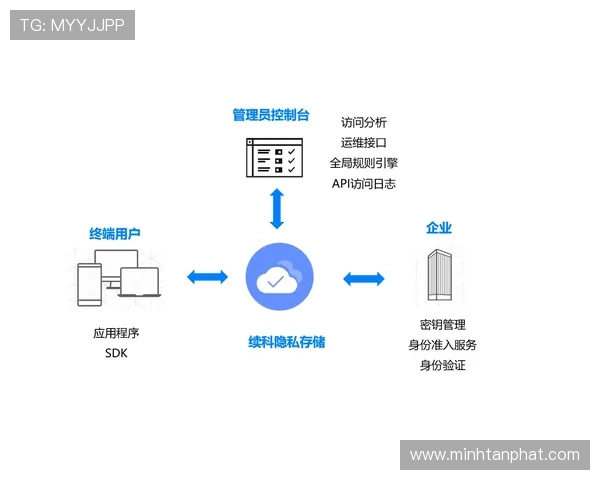 凯发登录首页入口:常见问题解答与登录入口安全保障措施